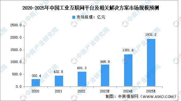 九游娱乐：2023年中国工业互联网行业产业链上中下游市场分析(图10)