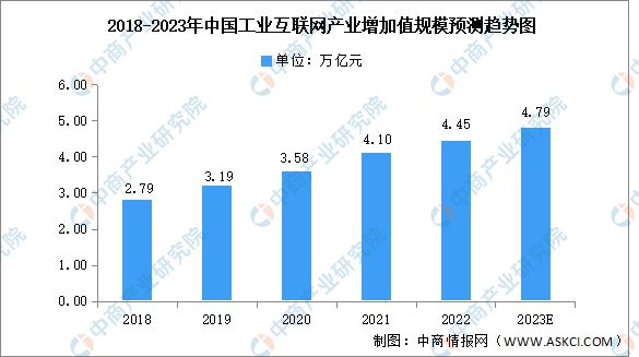 九游娱乐：2023年中国工业互联网行业产业链上中下游市场分析(图9)