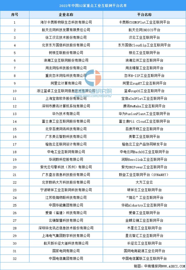 九游娱乐：2023年中国工业互联网行业产业链上中下游市场分析(图11)