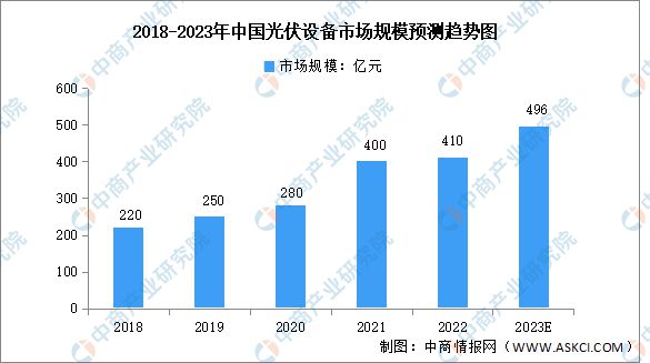九游娱乐：2023年中国工业互联网行业产业链上中下游市场分析(图14)