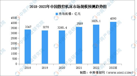 九游娱乐：2023年中国工业互联网行业产业链上中下游市场分析(图13)