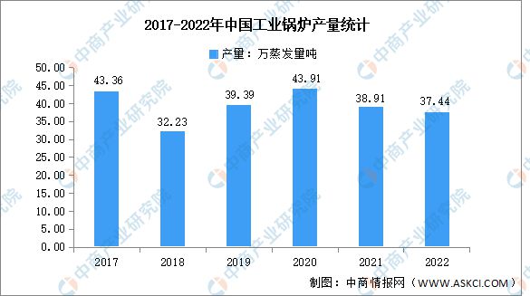 九游娱乐：2023年中国工业互联网行业产业链上中下游市场分析(图12)