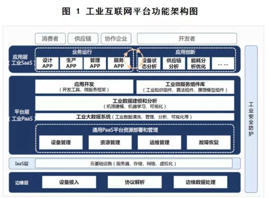 九游娱乐平台：工业互联网的详细介绍和未来发展趋势的详细概述(图1)