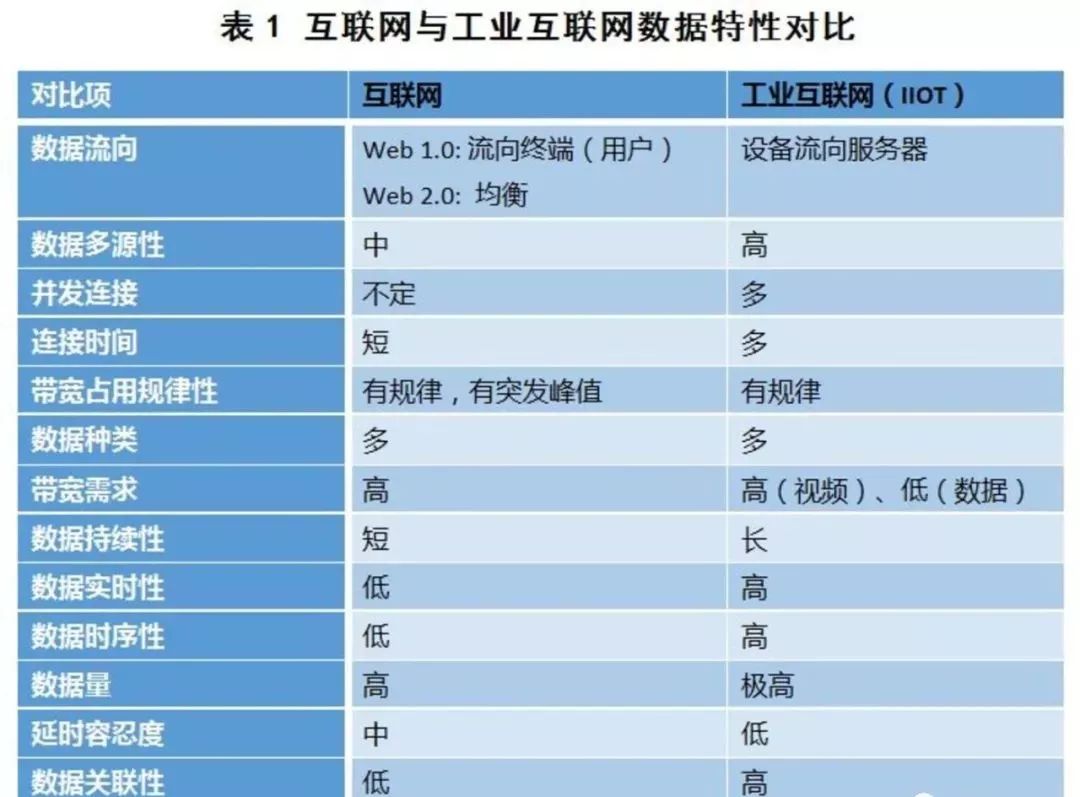 九游娱乐平台：工业互联网的详细介绍和未来发展趋势的详细概述(图2)