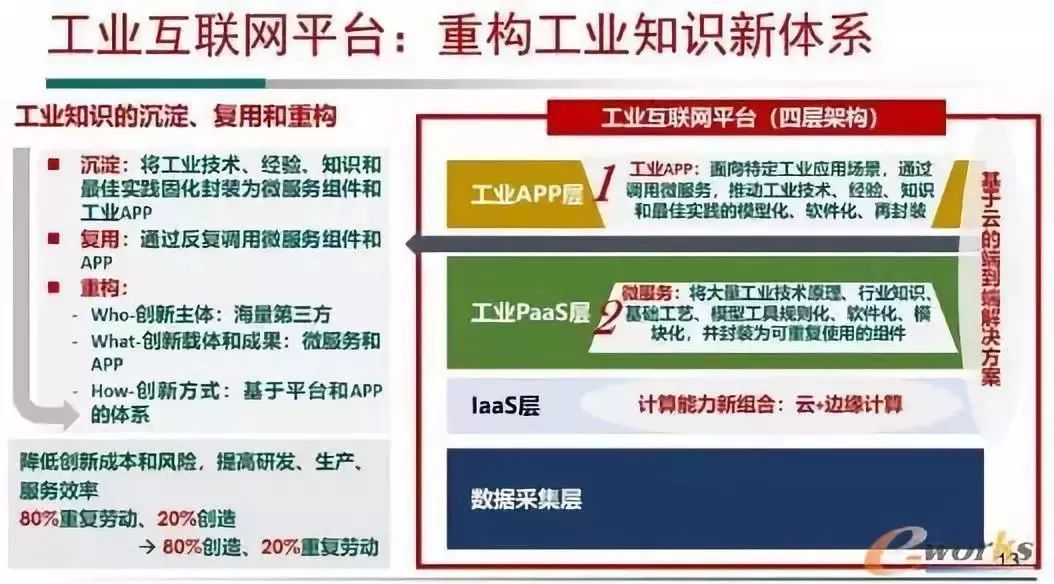 九游娱乐平台：工业互联网的详细介绍和未来发展趋势的详细概述(图3)
