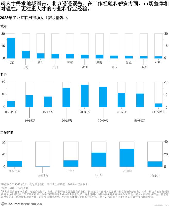 九游娱乐：【专题】2023年中国工业互联网平台行业研究报告PDF合集分享（附原数据表）(图1)