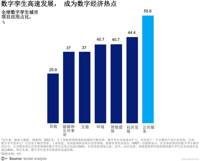 九游娱乐平台：【专题】2023数字孪生世界白皮书报告PDF合集分享（附原数据表）(图1)