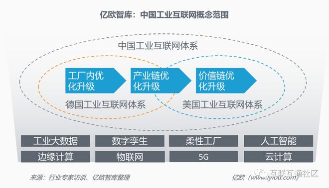 九游娱乐网站：工业互联网定义和功能体系(图1)