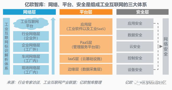 九游娱乐网站：工业互联网定义和功能体系(图2)