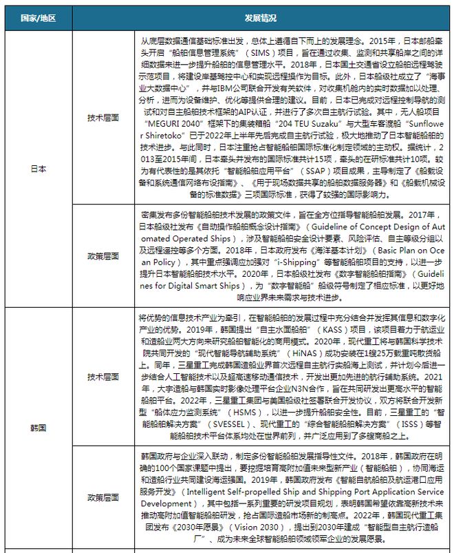 九游娱乐：中国智能船舶行业发展趋势研究与未来投资分析报告(图1)
