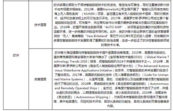 九游娱乐：中国智能船舶行业发展趋势研究与未来投资分析报告(图2)