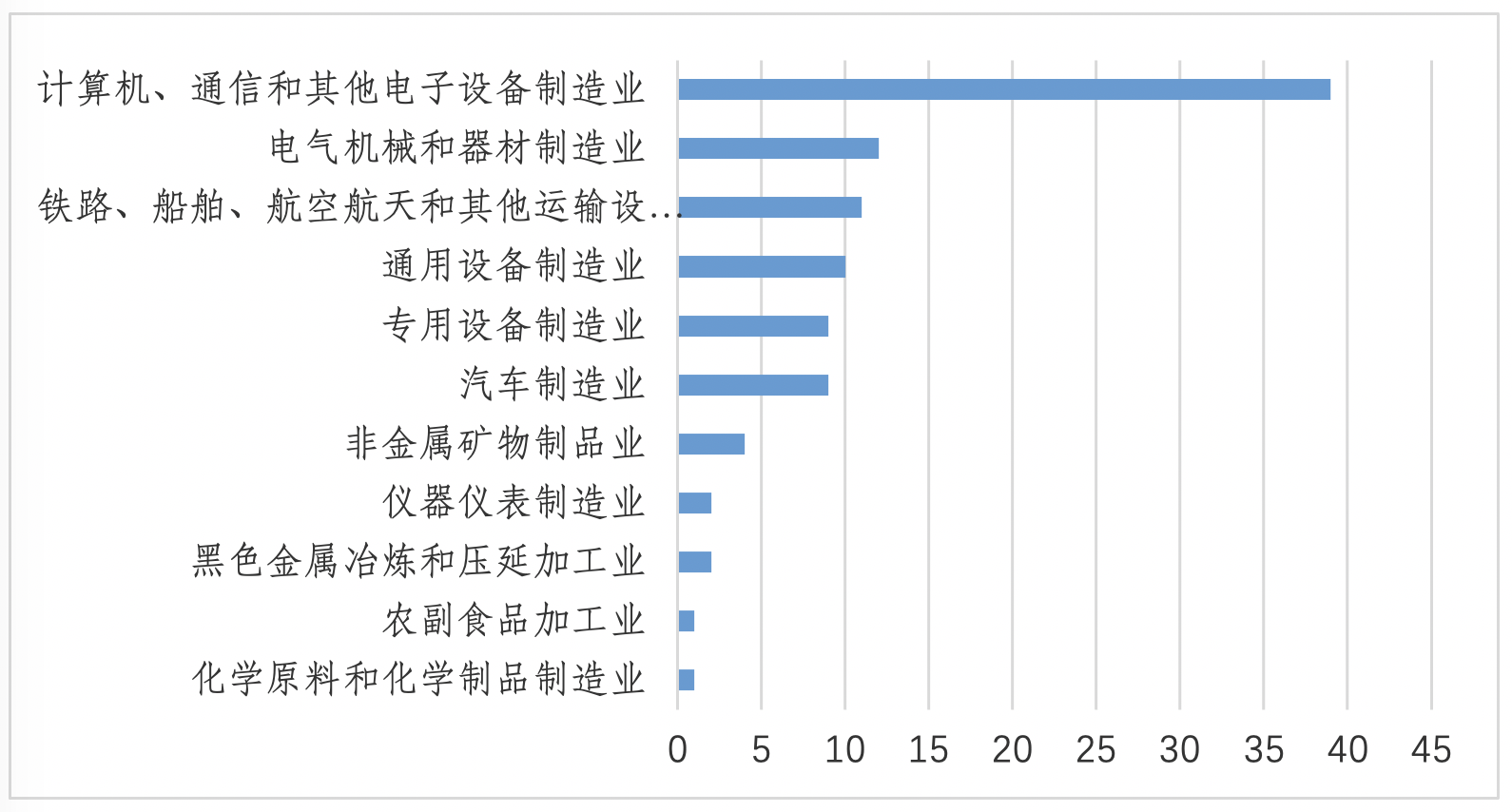 九游娱乐平台：富士康等企业入选2020年中国智能制造企业百强排行榜72%下降(图3)