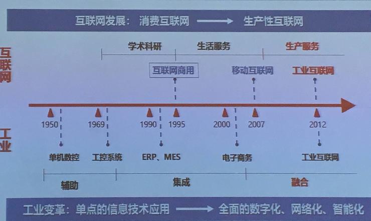 九游娱乐网站：工业互联网不只是网络：网络是基础平台是关键(图1)