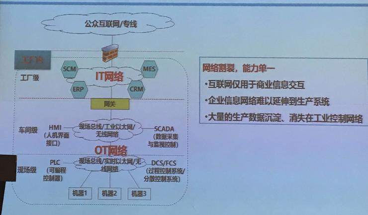 九游娱乐网站：工业互联网不只是网络：网络是基础平台是关键(图4)