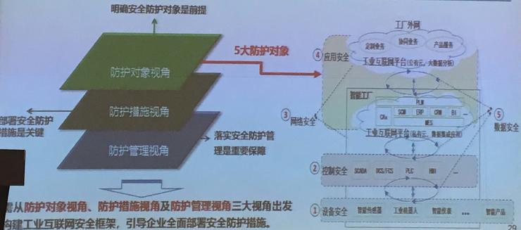 九游娱乐网站：工业互联网不只是网络：网络是基础平台是关键(图10)