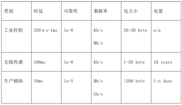 九游娱乐网站：工业互联网不只是网络：网络是基础平台是关键(图6)
