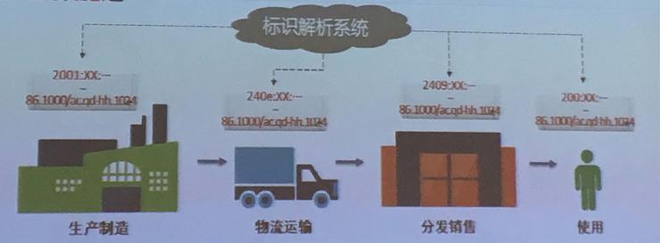 九游娱乐网站：工业互联网不只是网络：网络是基础平台是关键(图7)
