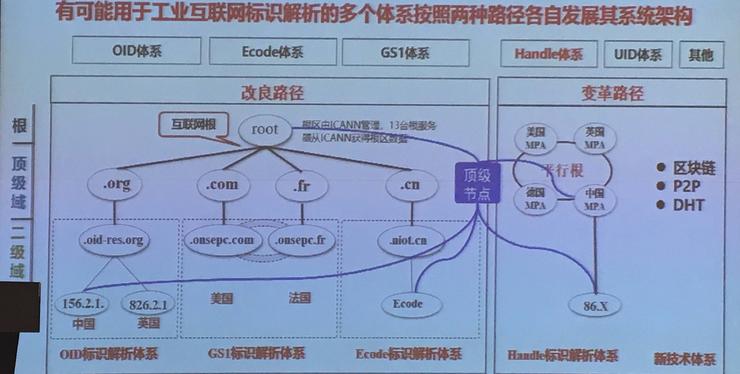 九游娱乐网站：工业互联网不只是网络：网络是基础平台是关键(图8)