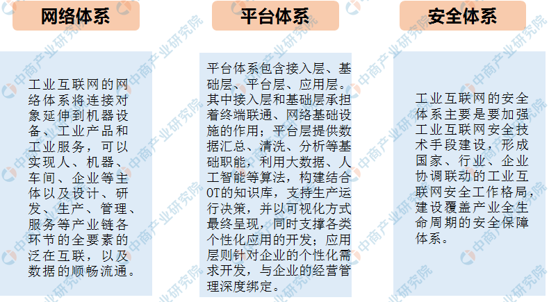 九游娱乐平台：工业互联网迎黄金发展期2020年工业互联网产业链及概念企业一览（图）(图2)