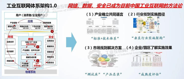 九游娱乐网站：工业互联网体系架构20(图2)