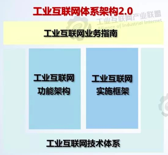 九游娱乐网站：工业互联网体系架构20(图3)