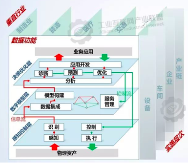 九游娱乐网站：工业互联网体系架构20(图6)