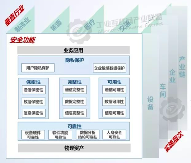 九游娱乐网站：工业互联网体系架构20(图7)