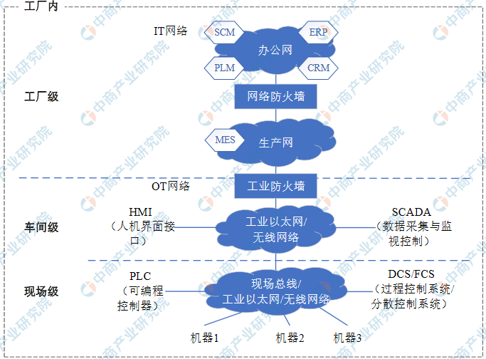 九游娱乐网站：2021年中国工业互联网行业市场规模及发展前景预测分析（图）(图1)