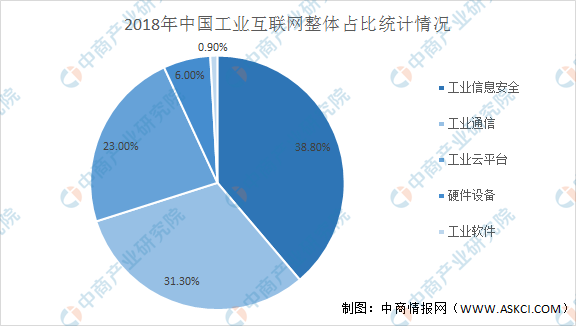 九游娱乐网站：2021年中国工业互联网行业市场规模及发展前景预测分析（图）(图2)