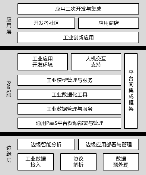 九游娱乐：什么是工业互联网？工业互联网包含哪些内容？(图2)