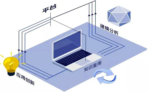 九游娱乐平台：四张图看懂工业互联网包含内容(图1)