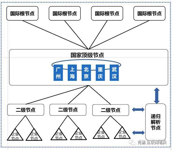 九游娱乐网站：工业互联网工业互联网体系网络技术(图3)