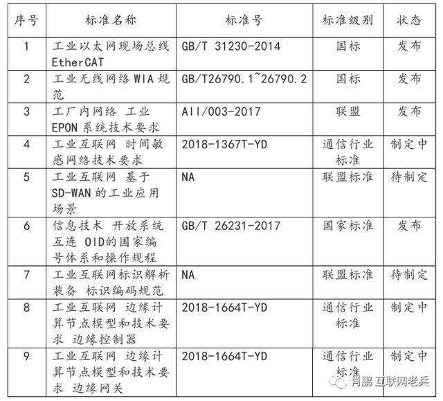 九游娱乐网站：工业互联网工业互联网体系网络技术(图4)