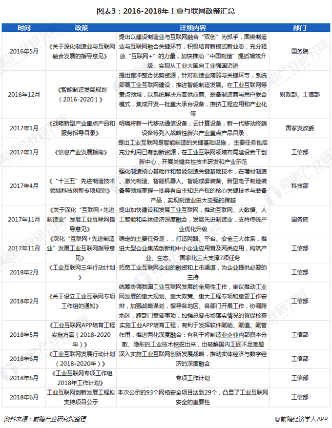 九游娱乐：一文了解工业互联网的产生与现状政策落地下规模加速增长(图3)