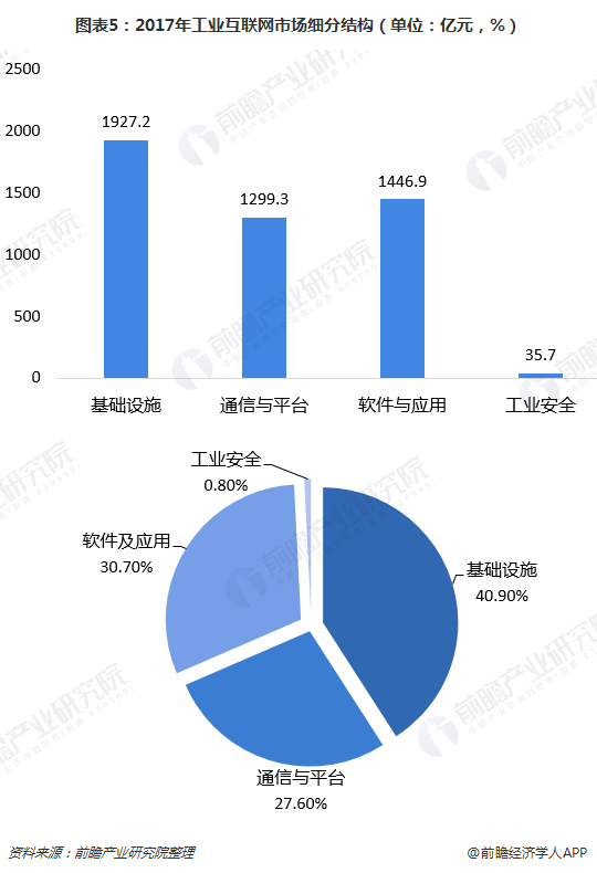 九游娱乐：一文了解工业互联网的产生与现状政策落地下规模加速增长(图5)