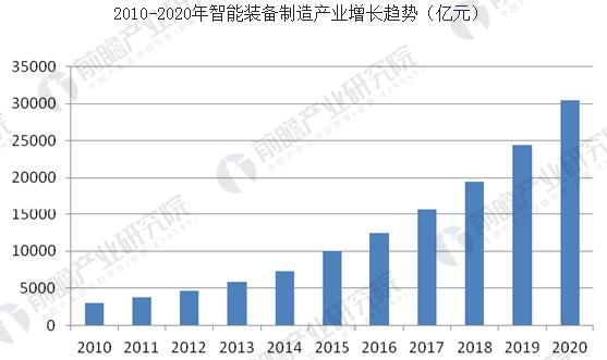九游娱乐网站：我国工业互联网现状分析六大方面存在不足(图1)