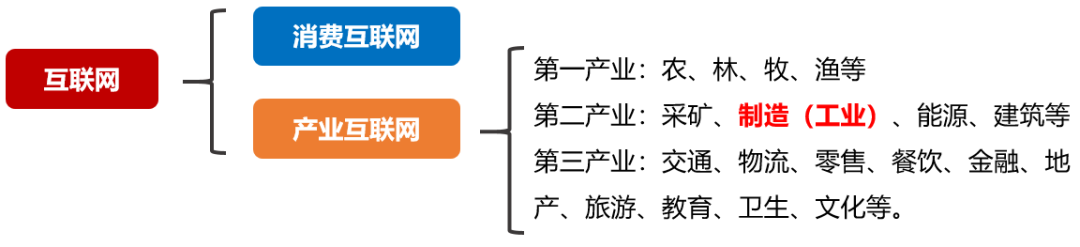 九游娱乐网站：如何正确的理解工业互联网(图2)