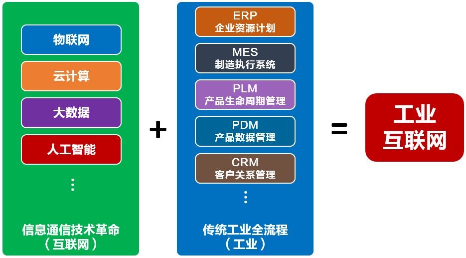 九游娱乐网站：如何正确的理解工业互联网(图3)