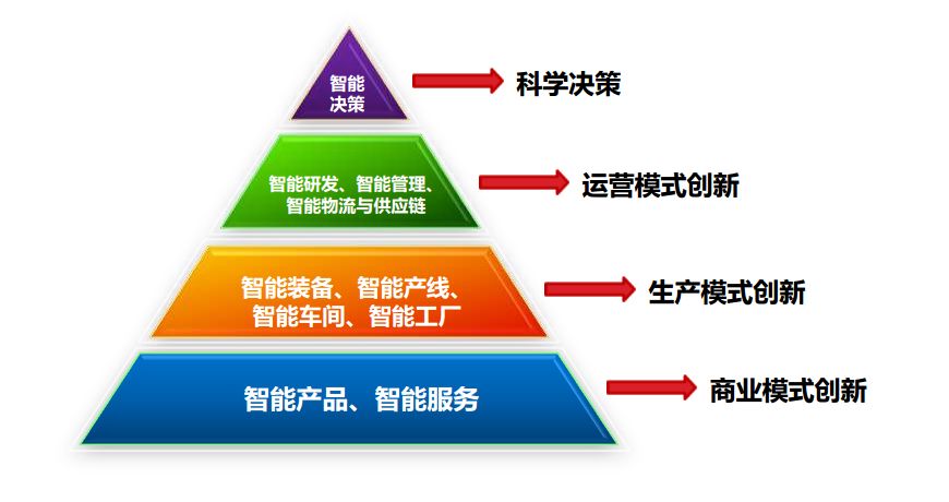 九游娱乐网站：解读工业互联网的概念以及与相关术语之间的关系(图2)