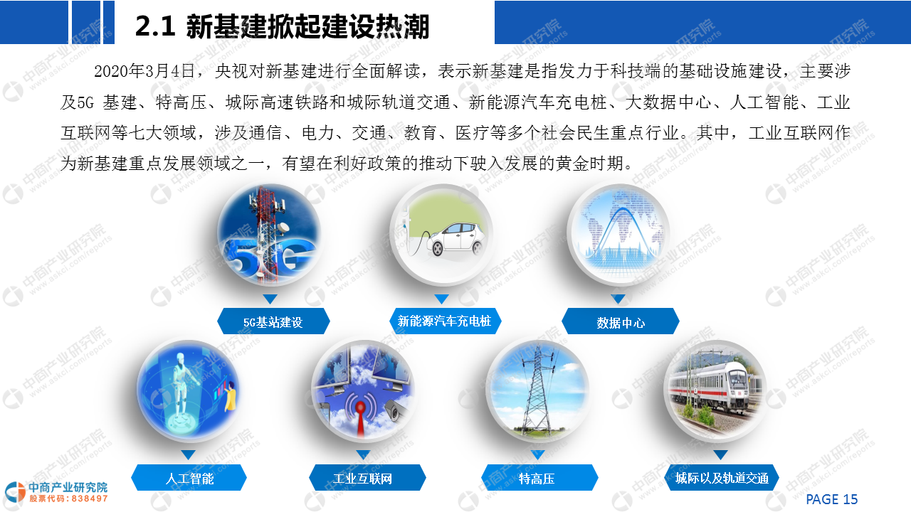 九游娱乐平台：中商产业研究院：《2020年中国工业互联网行业市场前景及投资研究报告》发布(图3)