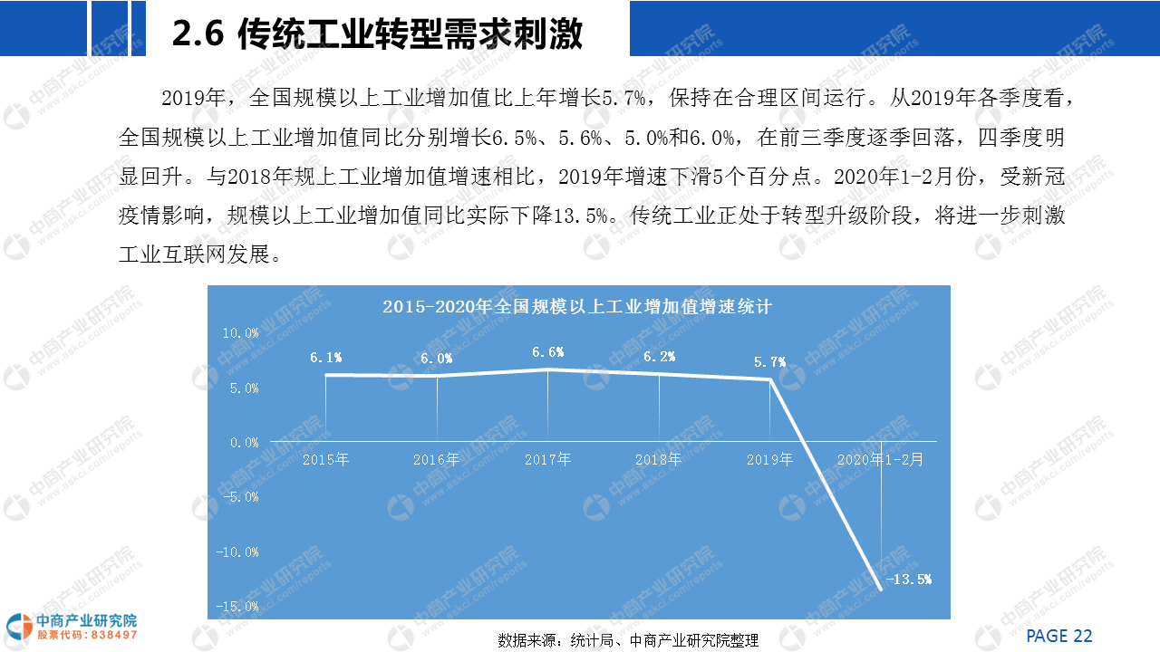 九游娱乐平台：中商产业研究院：《2020年中国工业互联网行业市场前景及投资研究报告》发布(图5)