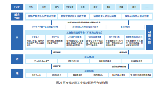 九游娱乐平台：工业互联网进山城百度想好了？(图2)