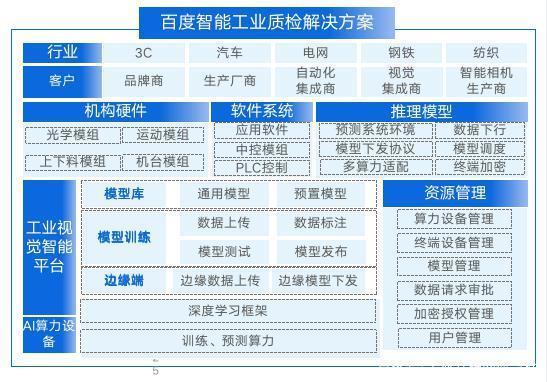 九游娱乐平台：工业互联网进山城百度想好了？(图1)