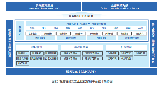 九游娱乐平台：工业互联网进山城百度想好了？(图3)