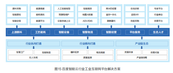 九游娱乐平台：工业互联网进山城百度想好了？(图7)