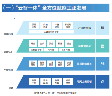 九游娱乐平台：工业互联网进山城百度想好了？(图4)