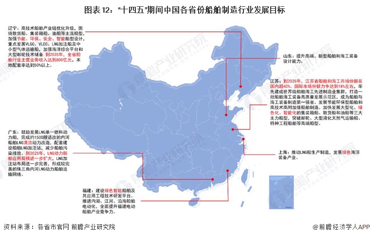 九游娱乐网站：重磅！2023年中国及31省市船舶制造行业政策汇总、解读及发展目标分析“绿色化、智能化”是主旋律(图3)