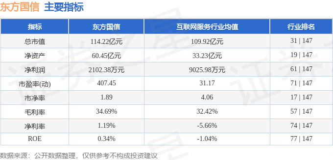 九游娱乐网站：股票行情快报：东方国信（300166）10月31日主力资金净卖出124253万元(图2)