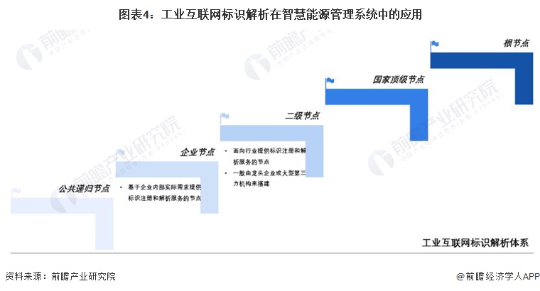 九游娱乐：2024年中国智慧能源管理系统新兴技术融合发展现状及趋势分析降本增效、提高系统经济性是核心逻辑【组图】(图4)
