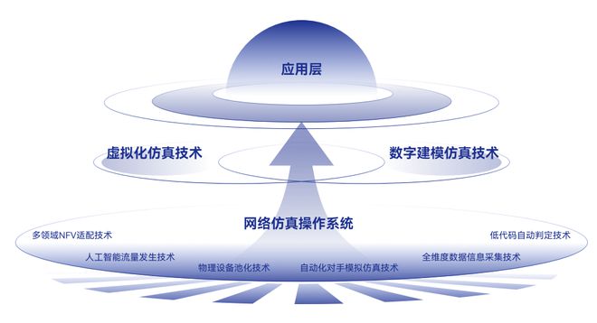 九游娱乐平台：我们的《黑神话：悟空》应该由自己的网络靶场来守护(图3)